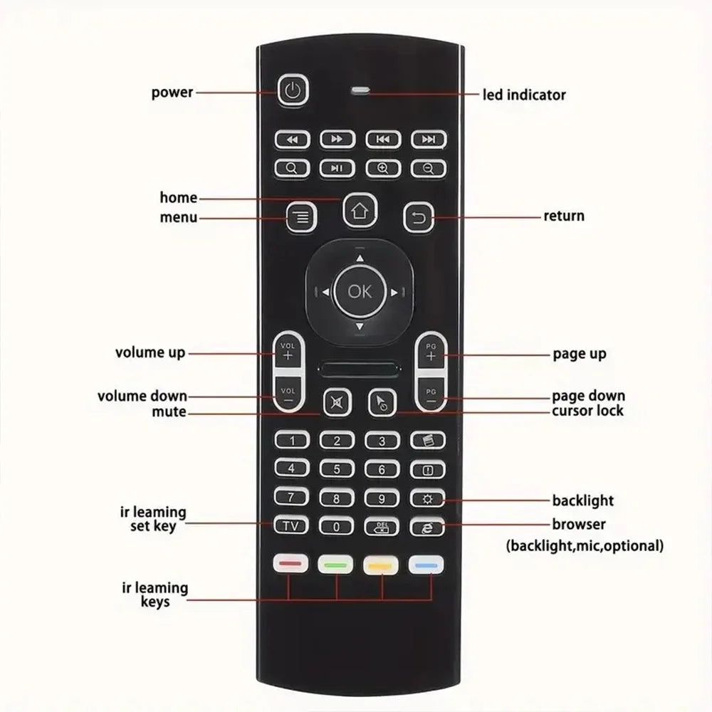 MRSVI 2.4GHz Wireless MX3 Air Mouse Remote Control Backlit IR Learning Mini Keyboard for PC,Android TV Box